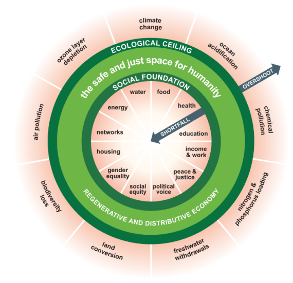 Update on plans to get the Bridport bioregion into the Doughnut (and other crazy/ genius ideas)